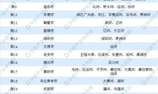 全国水质排行榜